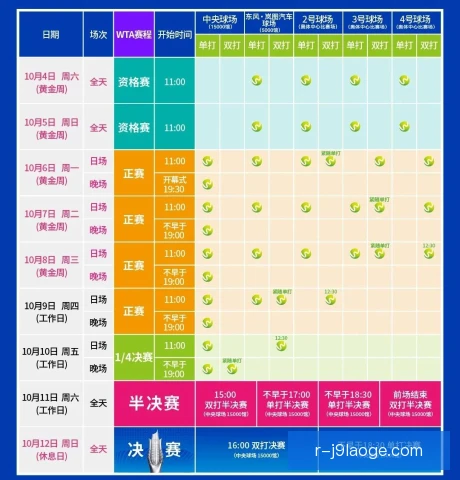 深圳网球公开赛调整日程，竞赛安排更趋紧凑
